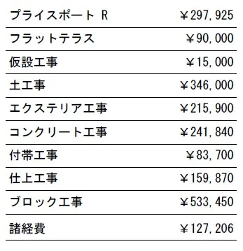 工事別　参考価格