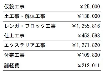 工事別　参考価格