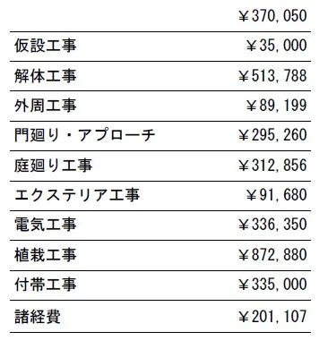 工事別　参考価格