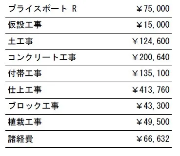 工事別　参考価格