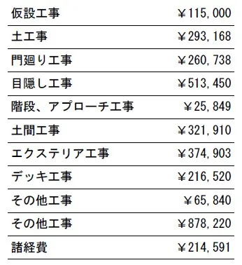 工事別　参考価格