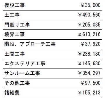 工事別　参考価格