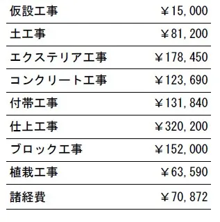 工事別　参考価格