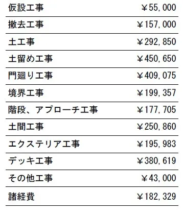 工事別　参考価格