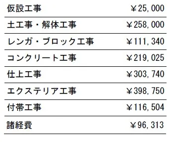 工事別　参考価格