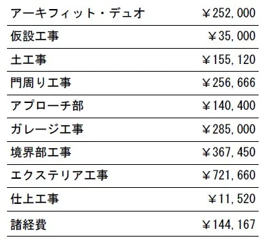 工事別　参考価格
