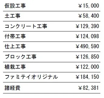 工事別　参考価格