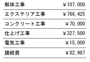 工事別　参考価格