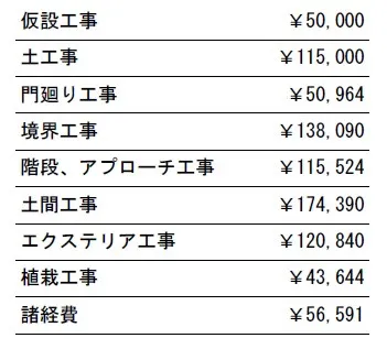 工事別　参考価格
