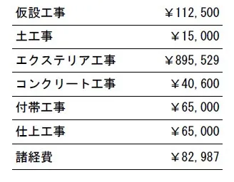 工事別　参考価格