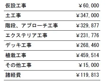 工事別　参考価格