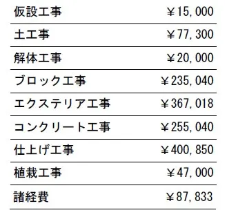 工事別　参考価格