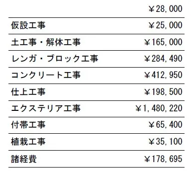 工事別　参考価格
