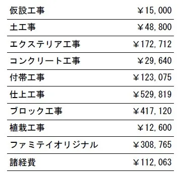 工事別　参考価格