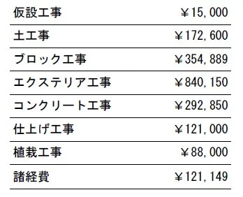 工事別　参考価格