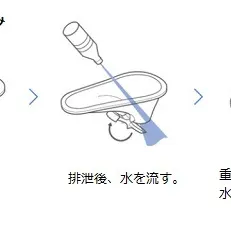 世界を変えるトイレ。 リクシルのSATO