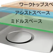 究極のシンク♪タカラのユーティリティシンクが便利