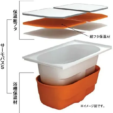 人気のお風呂【リクシル】【タカラ】【TOTO】保温浴槽を比較！