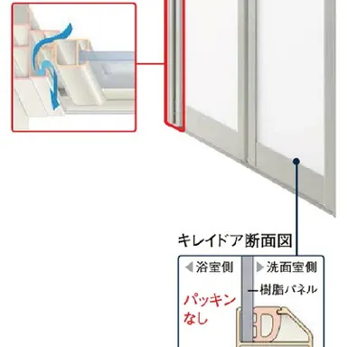 浴室のドアまわりの掃除がラクに出来るメーカーは？