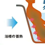 体の芯まで温かいタカラの’鋳物ホーロー浴槽’