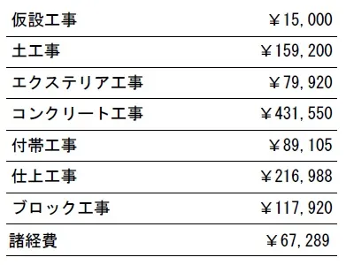 参考見積　表札別