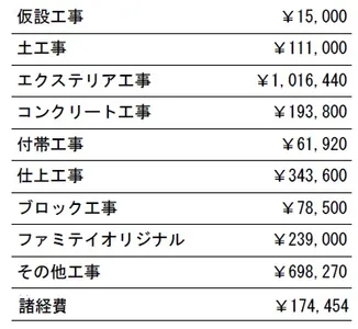 参考見積　表札別