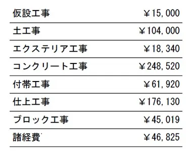 参考見積　表札施主支給