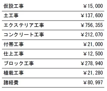 参考見積　表札施主支給