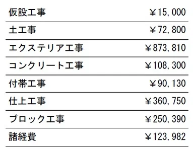 参考見積　表札施主支給