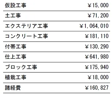 参考見積　表札施主支給