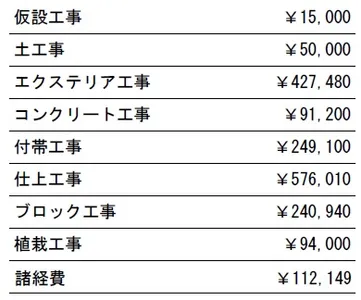 工種別　参考価格