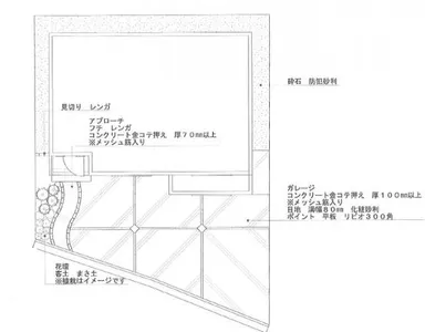平面図