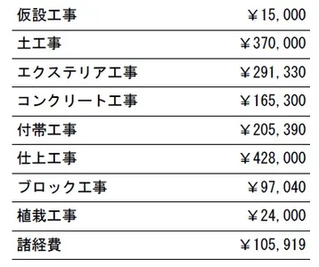 工種別　参考価格