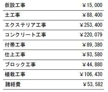 工種別　参考価格