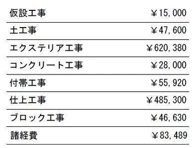 工種別　参考価格