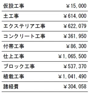 工種別　参考価格