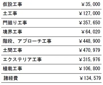 工種別　参考価格