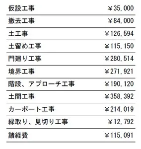 工事別　参考価格