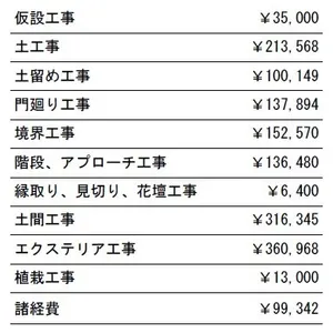 工事別　参考価格