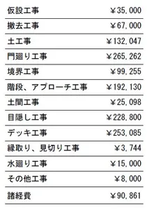 工事別　参考価格