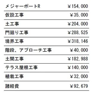工事別　参考価格