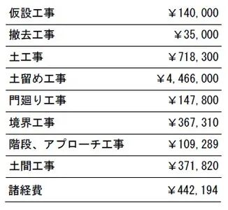 工事別　参考価格