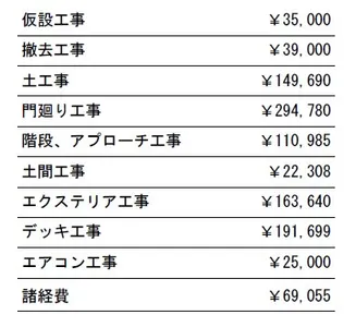 工事別　参考価格