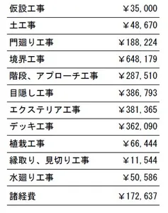 工事別　参考価格