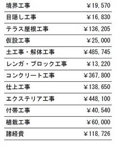 工事別　参考価格