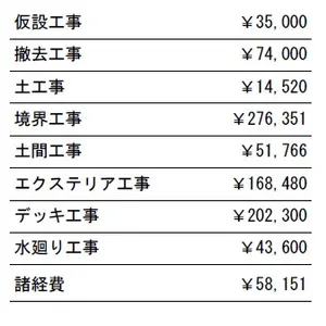 工事別　参考価格