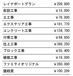 工事別　参考価格