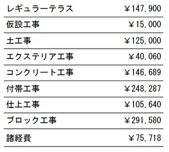 工事別　参考価格