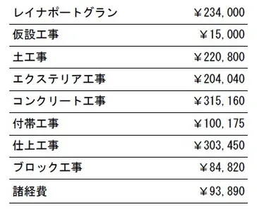 工事別　参考価格