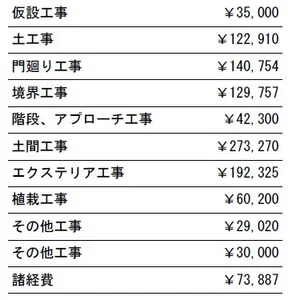 工事別　参考価格